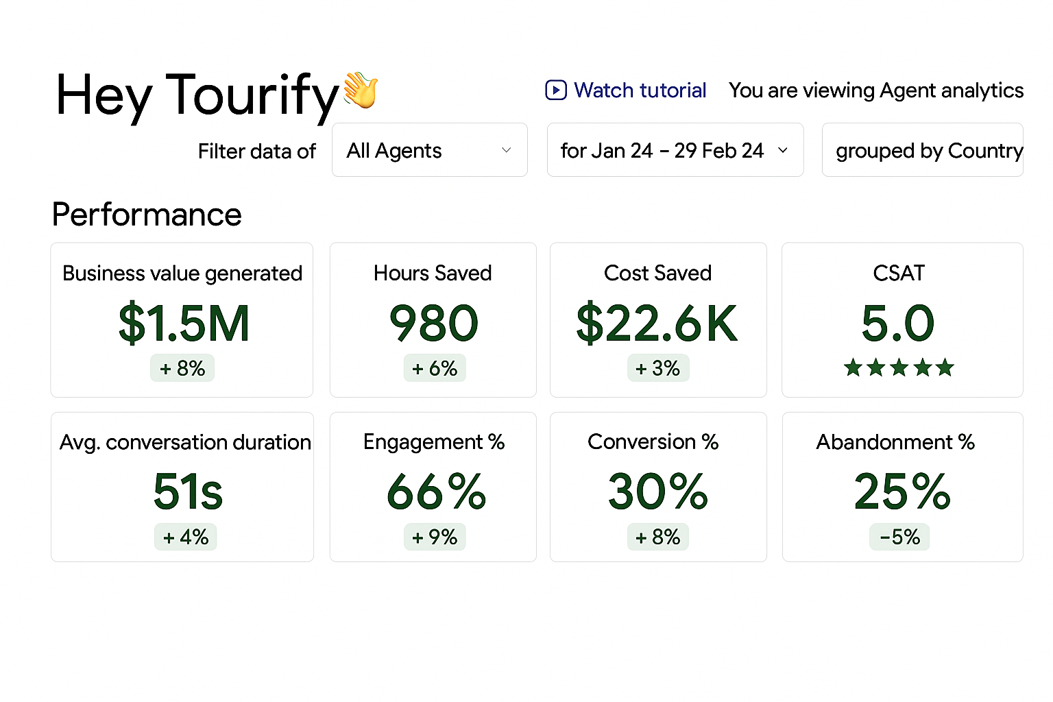 a.i dashboard